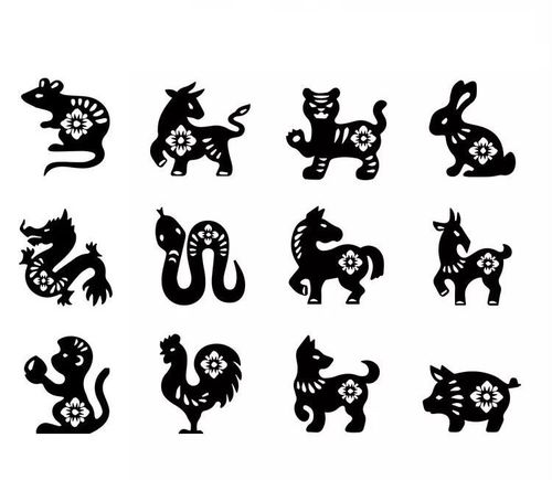 十二生肖,也称十二属相,属于中国传统文化的一部分,每个生肖代表着不